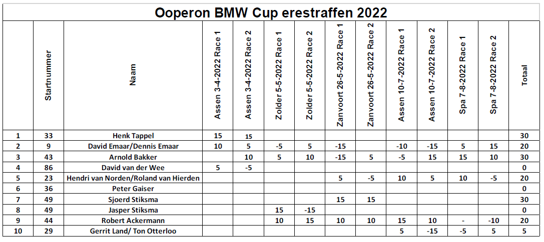 erestraffen ooperon
