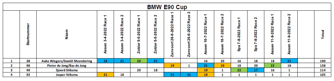 6e e90