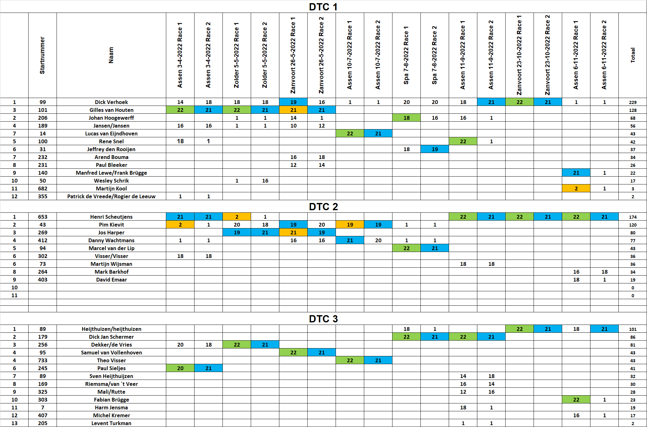 8e dtc