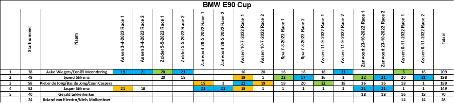 8e e90