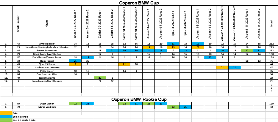 8e ooperon cup