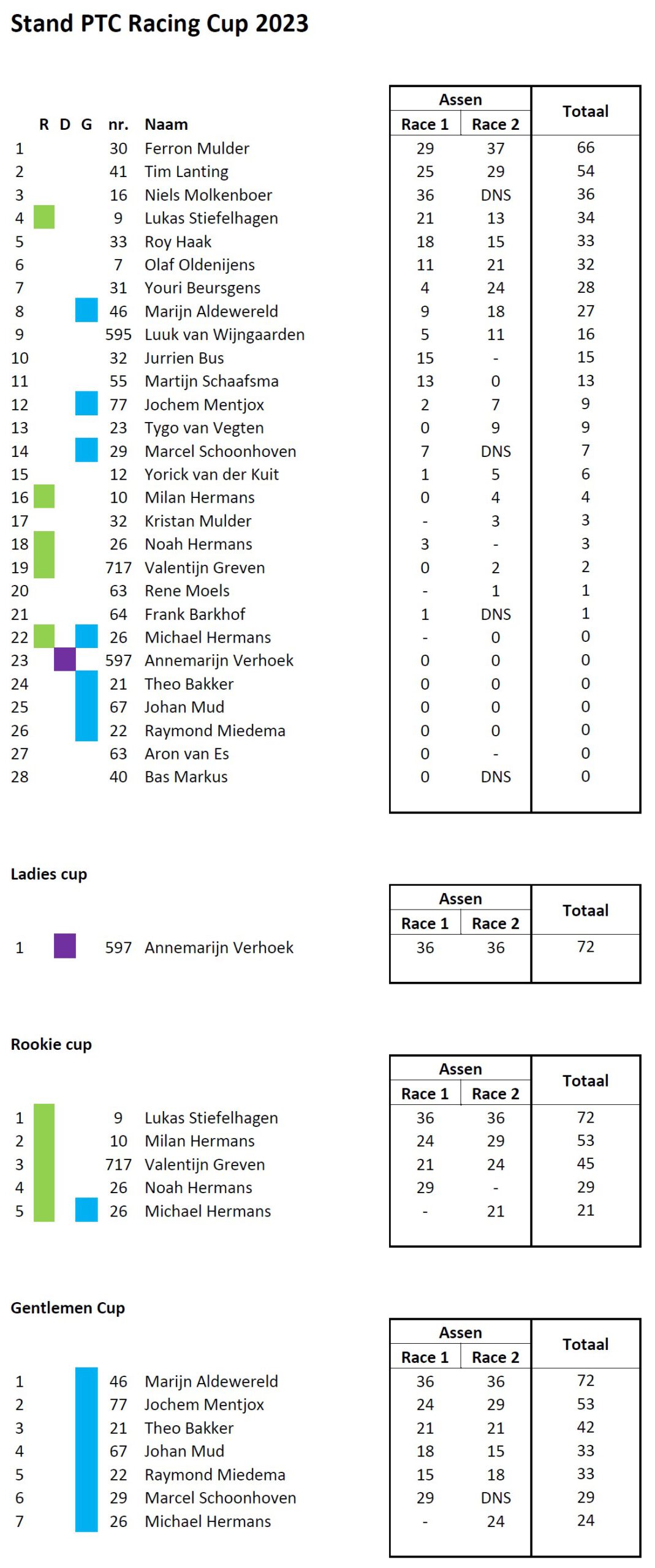 stand ptc racingcup 1e