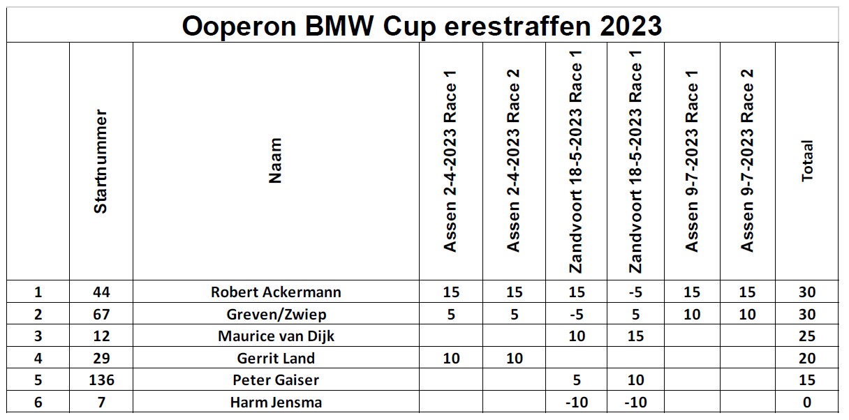 erestraffen e36 9 7 2023