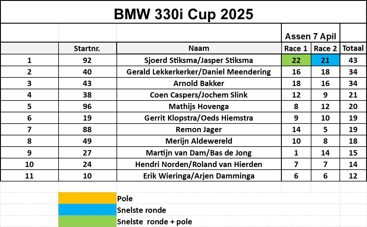 330i cup