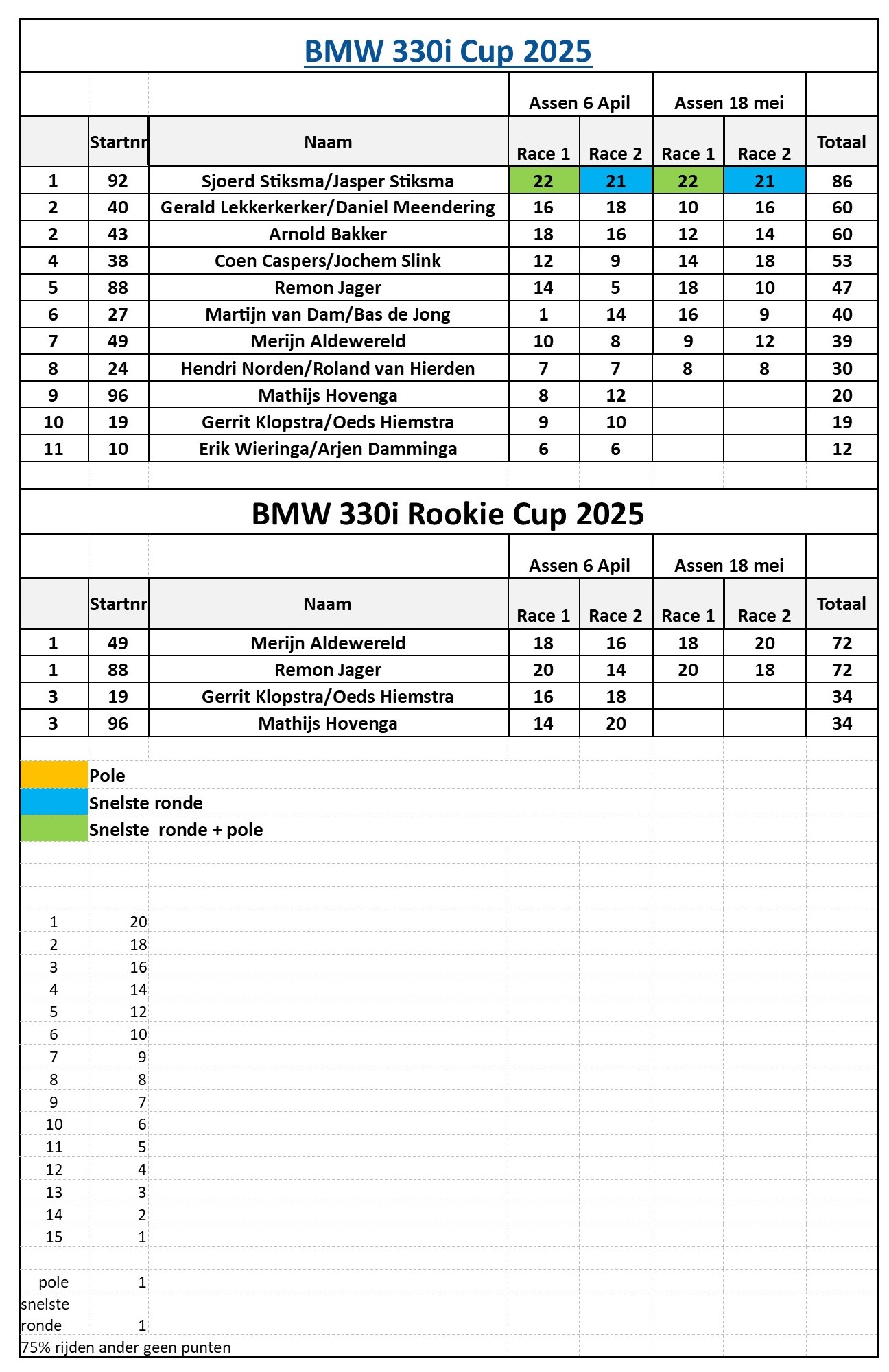 BMW 330I cup