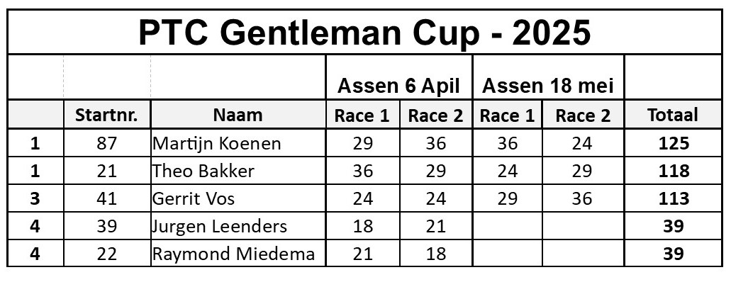 PTC RACING CUP GENTHEMEN CUP