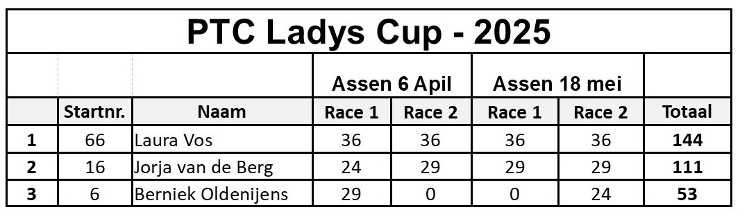 PTC RACING CUP LADIES CUP