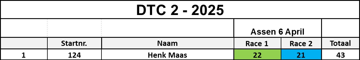 dtc2