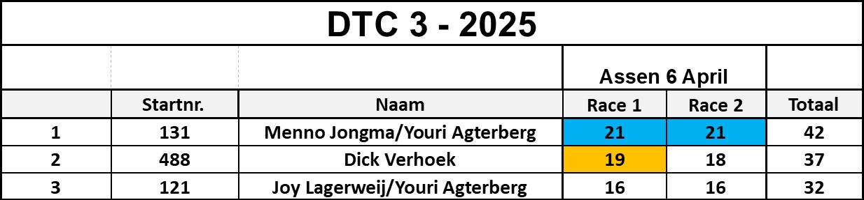 dtc3
