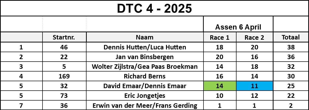 dtc4