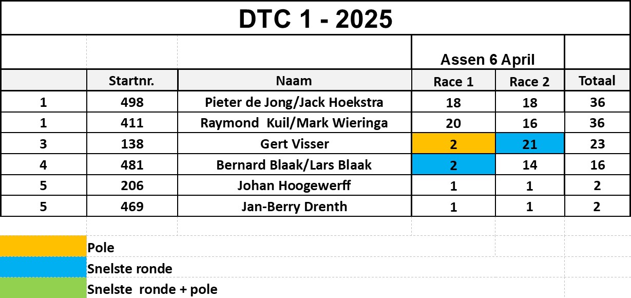 dtcc