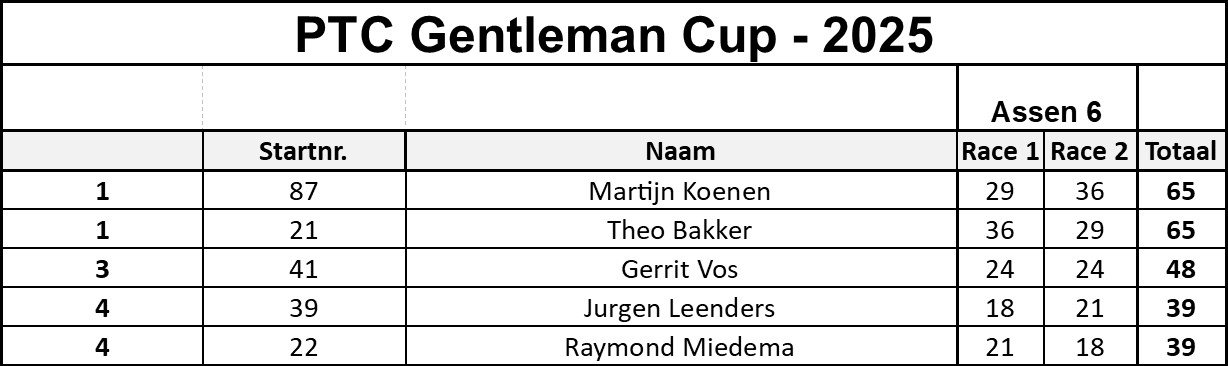 ptc gentlemen