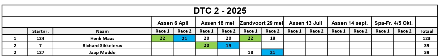 DTC 2 - 2025_page-0001