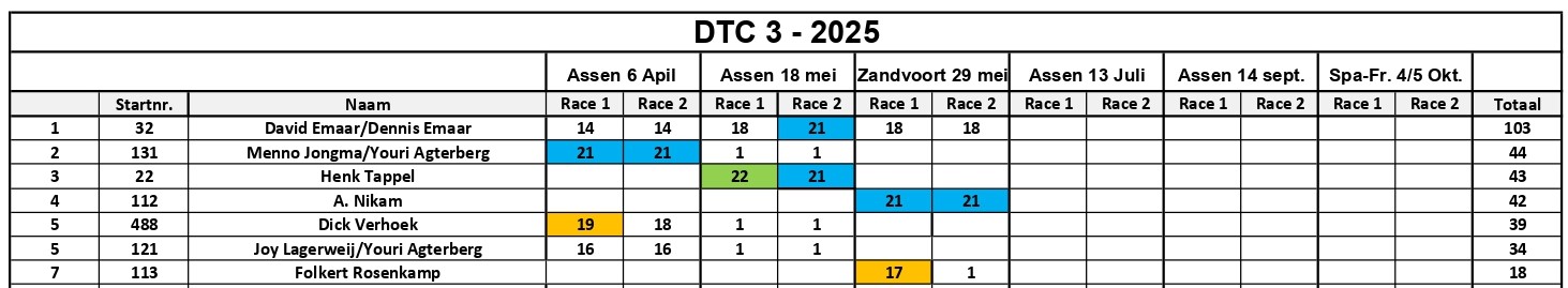 DTC 3 - 2025_page-0001