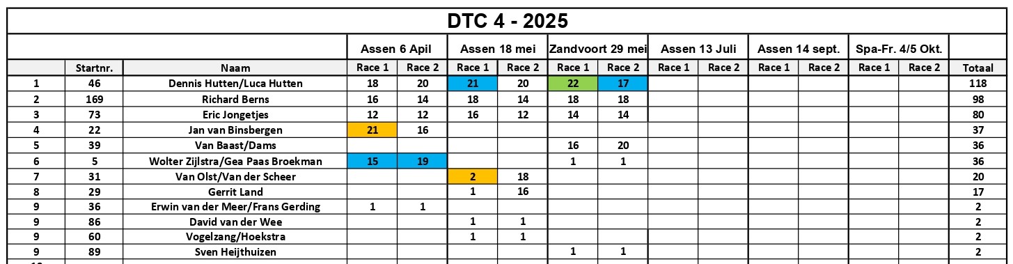 DTC 4 - 2025_page-0001
