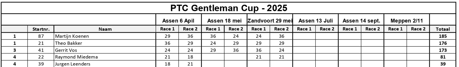 PTC Gentleman Cup - 2025_page-0001