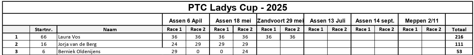 PTC Ladys Cup - 2025_page-0001