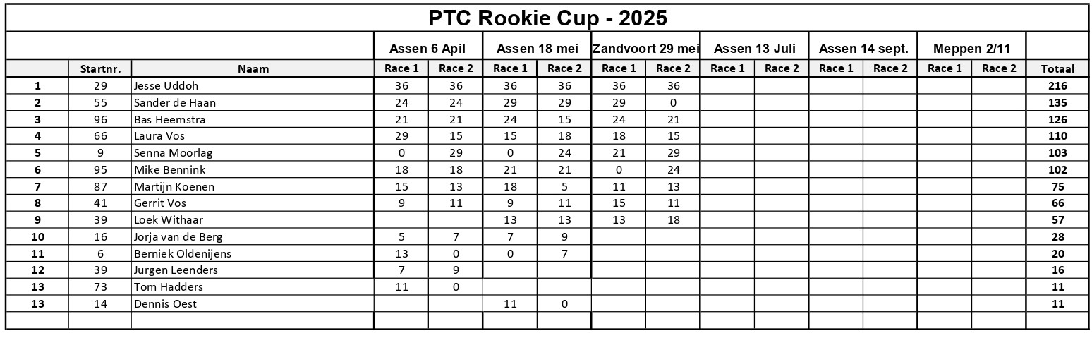 PTC Rookie Cup - 2025_page-0001 (1)