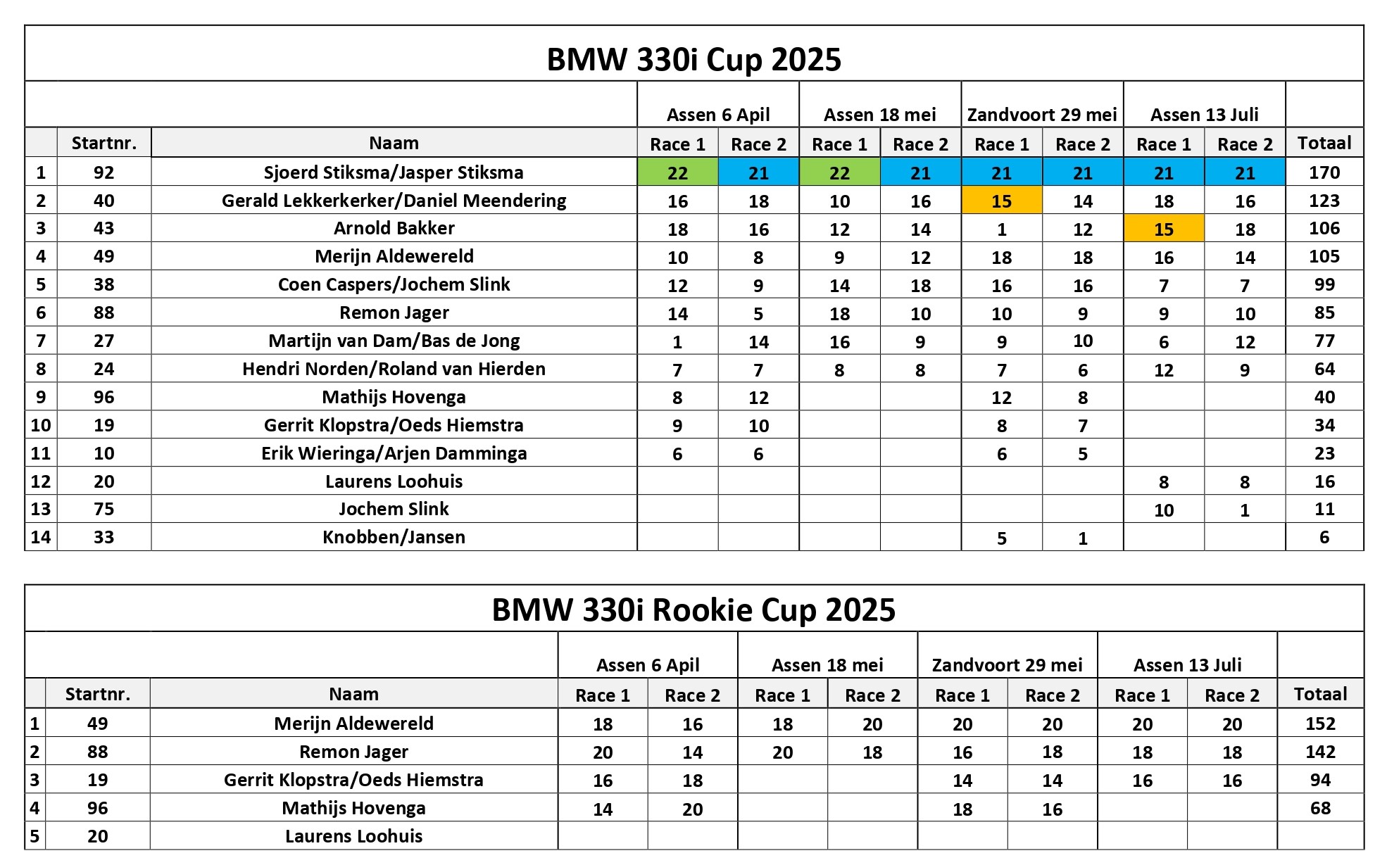 BMW 330i Cup 2025 13juli_page-0001