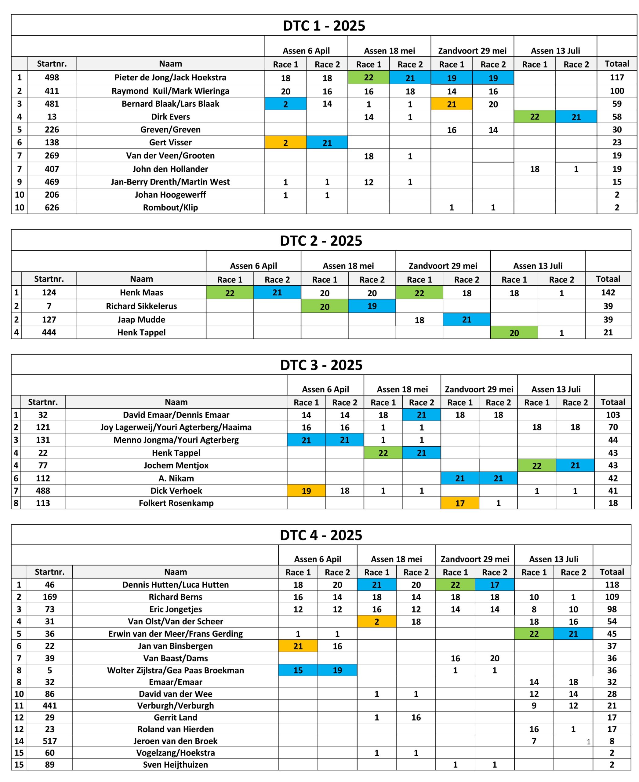 DTC Racing Cup 13juli