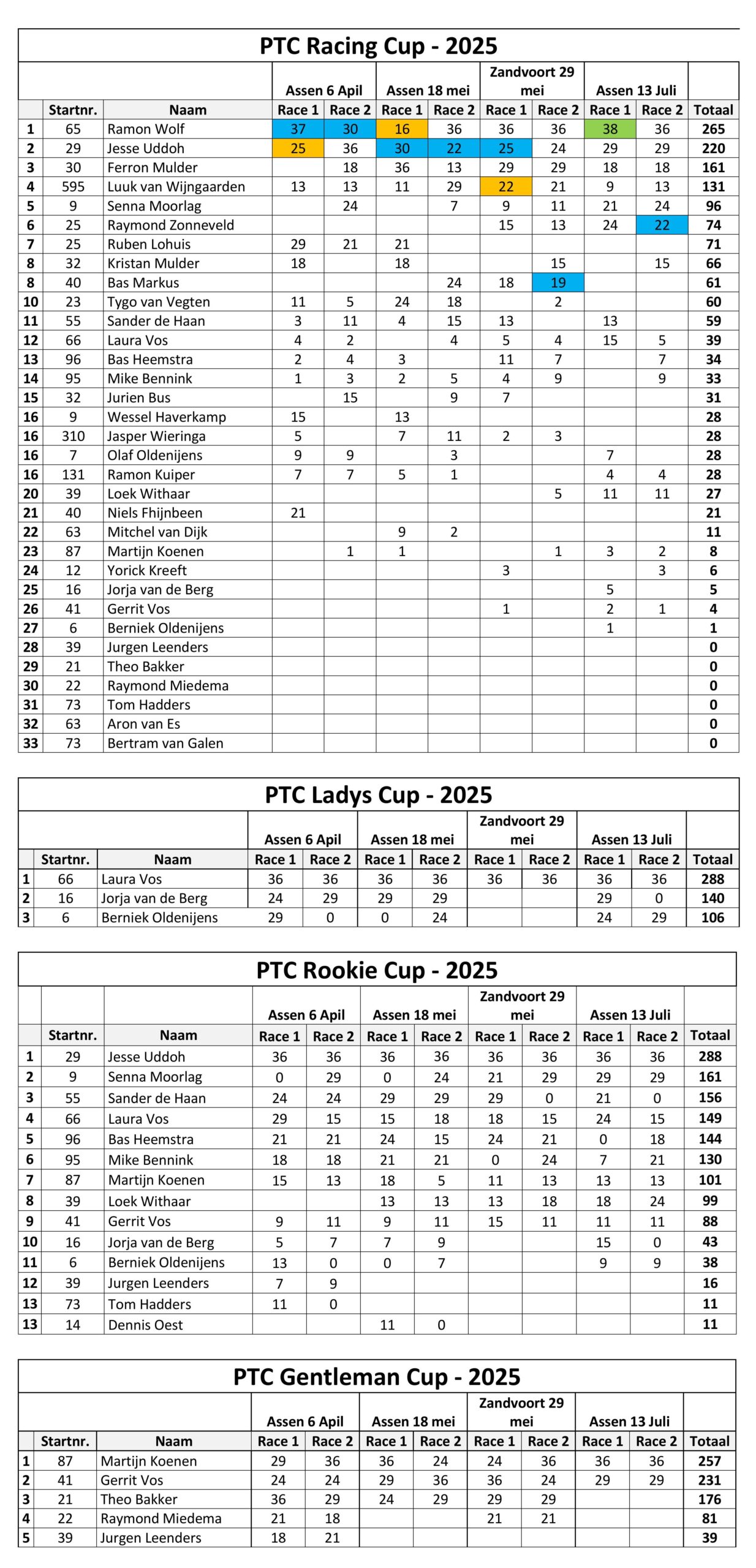 PTC Racing Cup 13juli-afbeeldingen-0